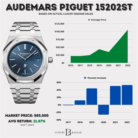 ap watch price uk|ap watch starting price.